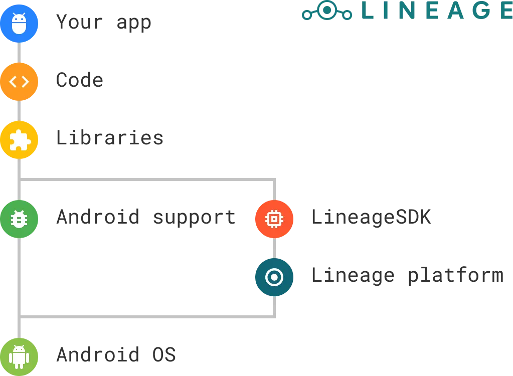 hero sdk-structure