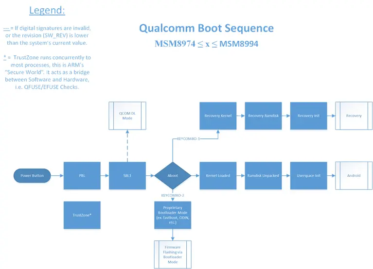 2015-2017 Era diagram